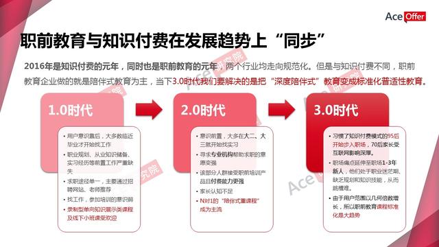 职前教育引爆知识付费新蓝海(内含职前教育行业数据)