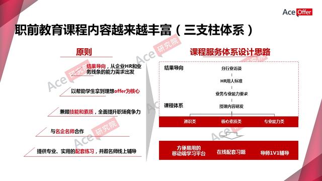 职前教育引爆知识付费新蓝海(内含职前教育行业数据)