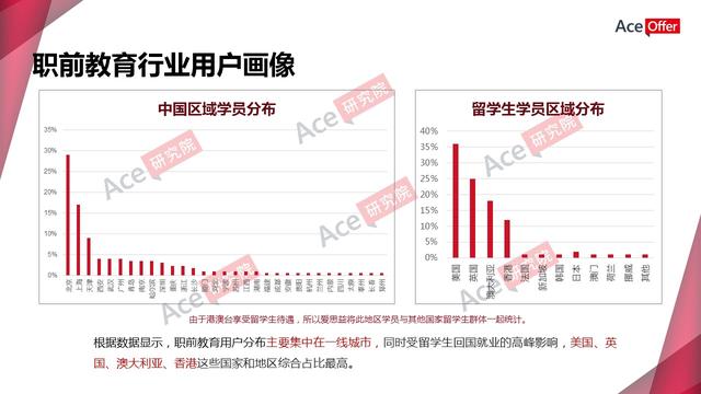 职前教育引爆知识付费新蓝海(内含职前教育行业数据)