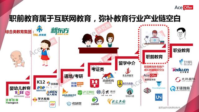 职前教育引爆知识付费新蓝海(内含职前教育行业数据)