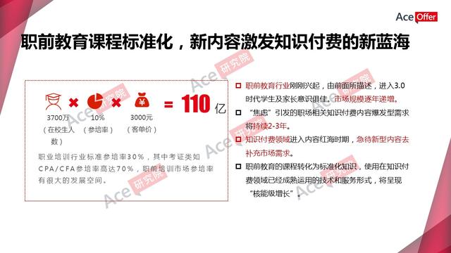 职前教育引爆知识付费新蓝海(内含职前教育行业数据)