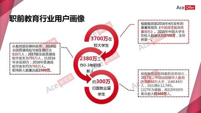 职前教育引爆知识付费新蓝海(内含职前教育行业数据)