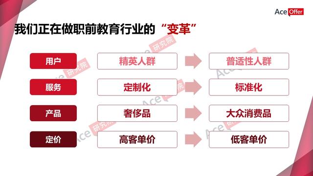 职前教育引爆知识付费新蓝海(内含职前教育行业数据)