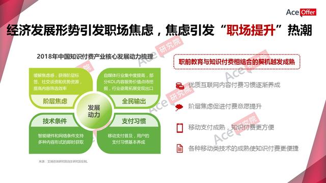 职前教育引爆知识付费新蓝海(内含职前教育行业数据)