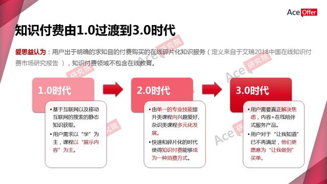 职前教育引爆知识付费新蓝海(内含职前教育行业数据)