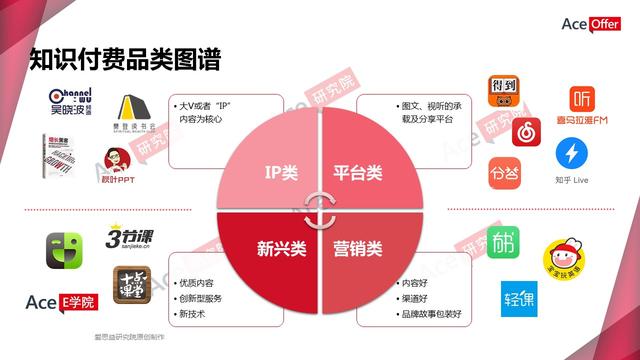 职前教育引爆知识付费新蓝海(内含职前教育行业数据)