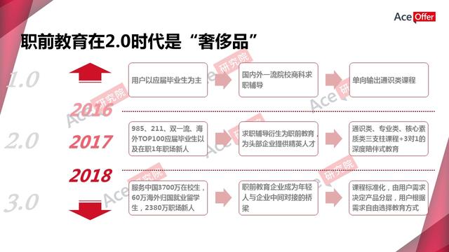 职前教育引爆知识付费新蓝海(内含职前教育行业数据)