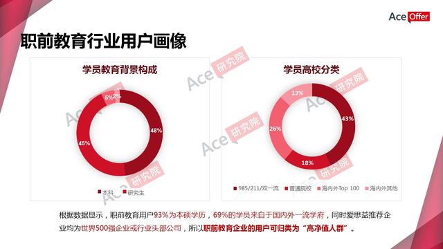 职前教育引爆知识付费新蓝海(内含职前教育行业数据)