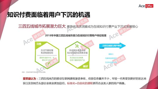 职前教育引爆知识付费新蓝海(内含职前教育行业数据)