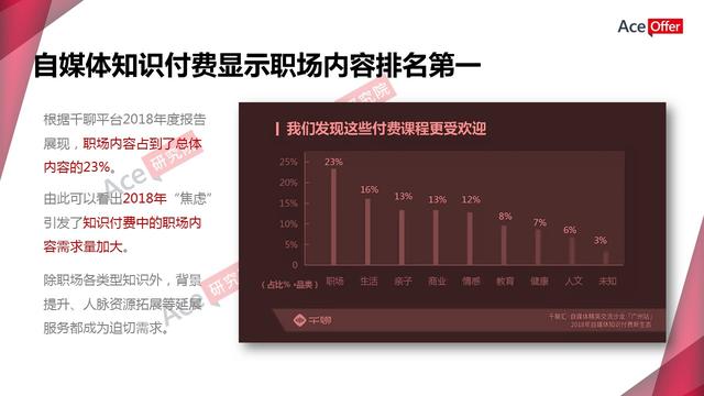 职前教育引爆知识付费新蓝海(内含职前教育行业数据)