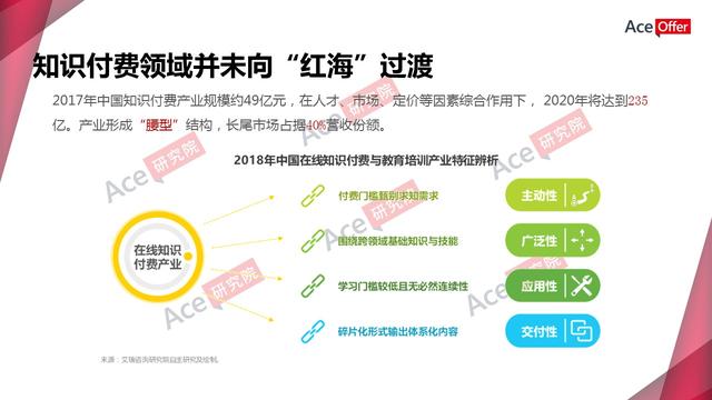 职前教育引爆知识付费新蓝海(内含职前教育行业数据)