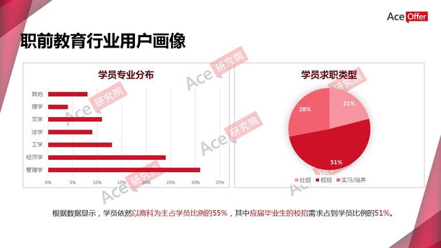 职前教育引爆知识付费新蓝海(内含职前教育行业数据)