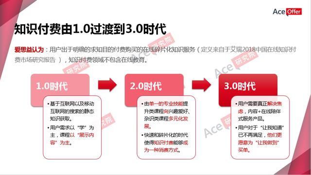 GET2018孙静博:职前教育爆知识付费新蓝海